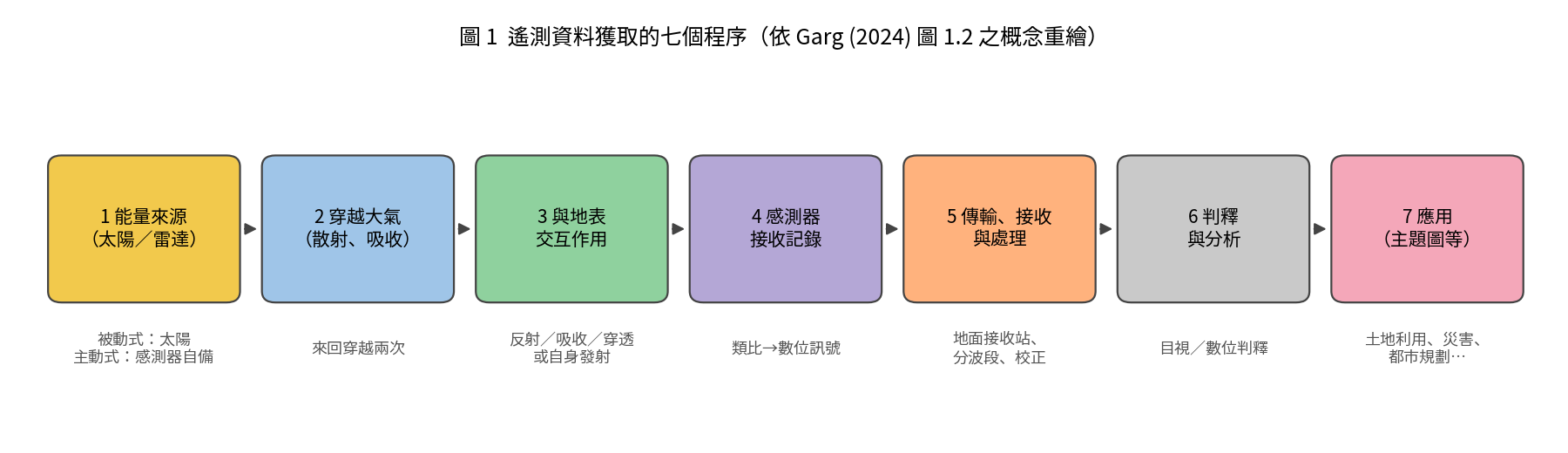 圖 1