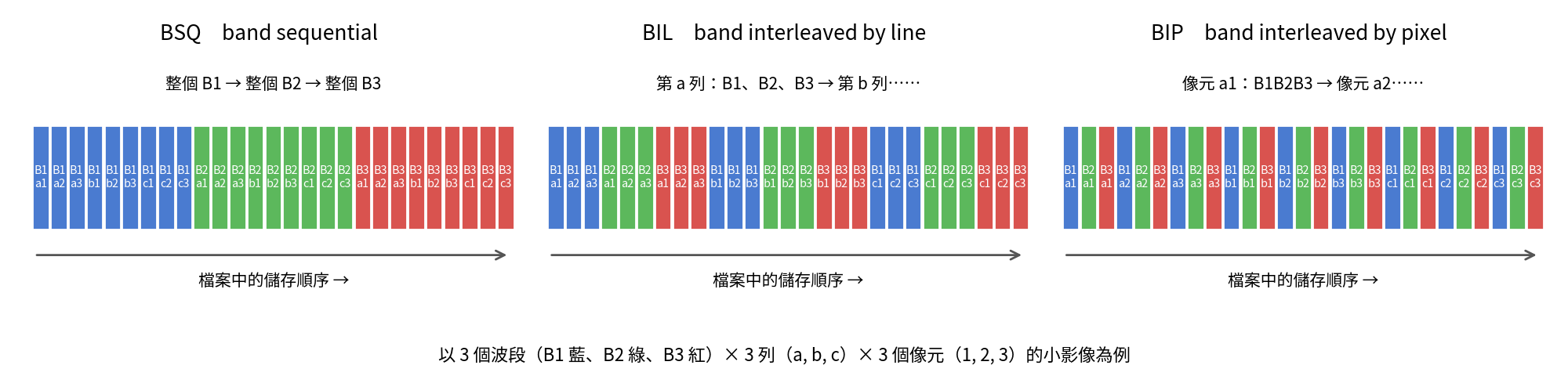 圖 3
