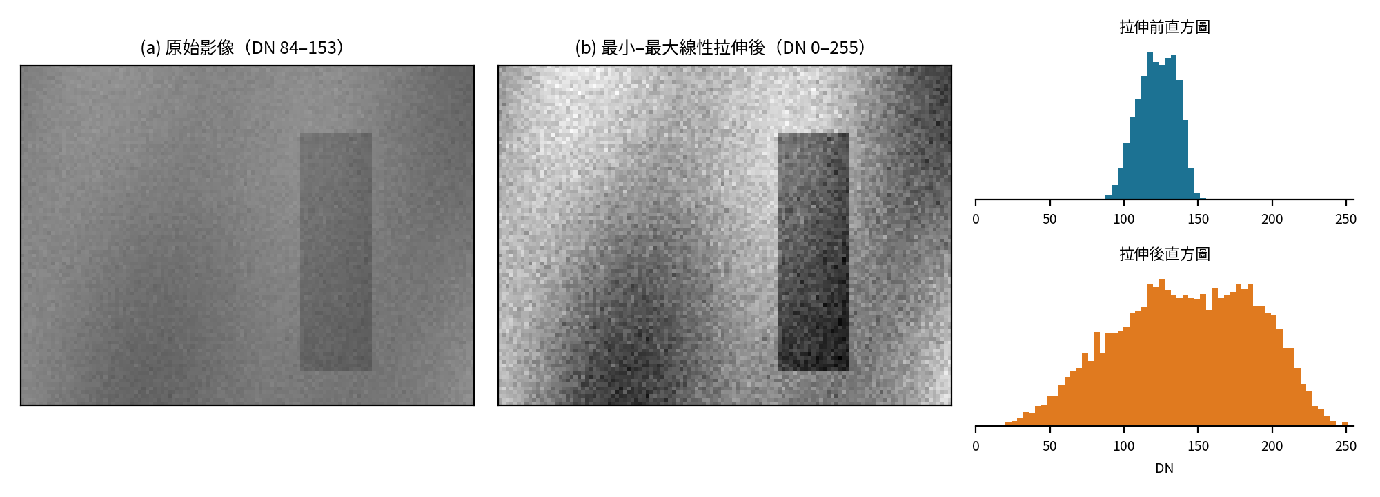 圖 1