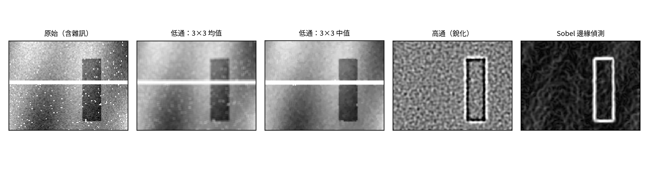 圖 4