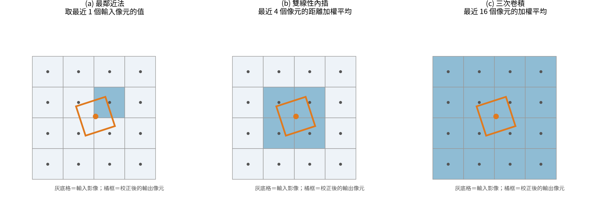 圖 6